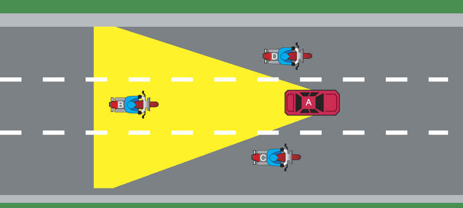 Motorcycles in a vehicle's blind spot
